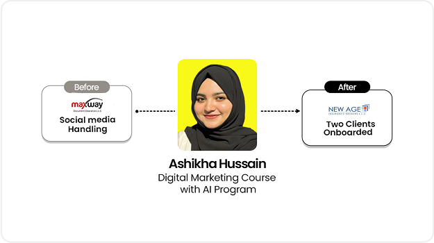 Transformationn journey Ashikha